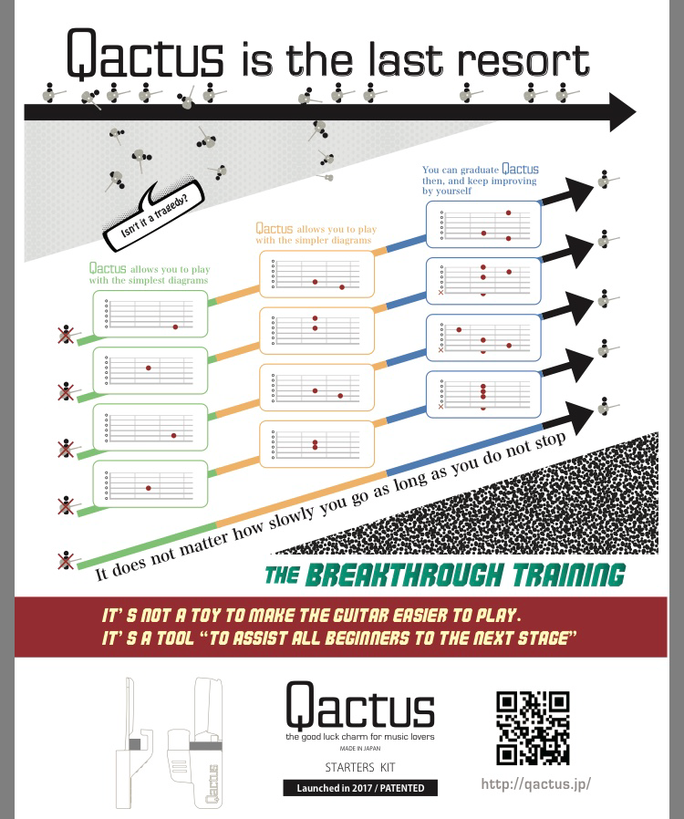 “カクタスでギターをマスターするイメージ"