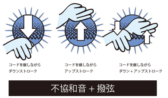 Qactus、1upStageによるギターストロークのイメージ2