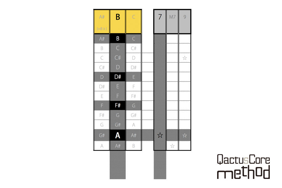 【QactusCore-Method】B7グレーの部屋