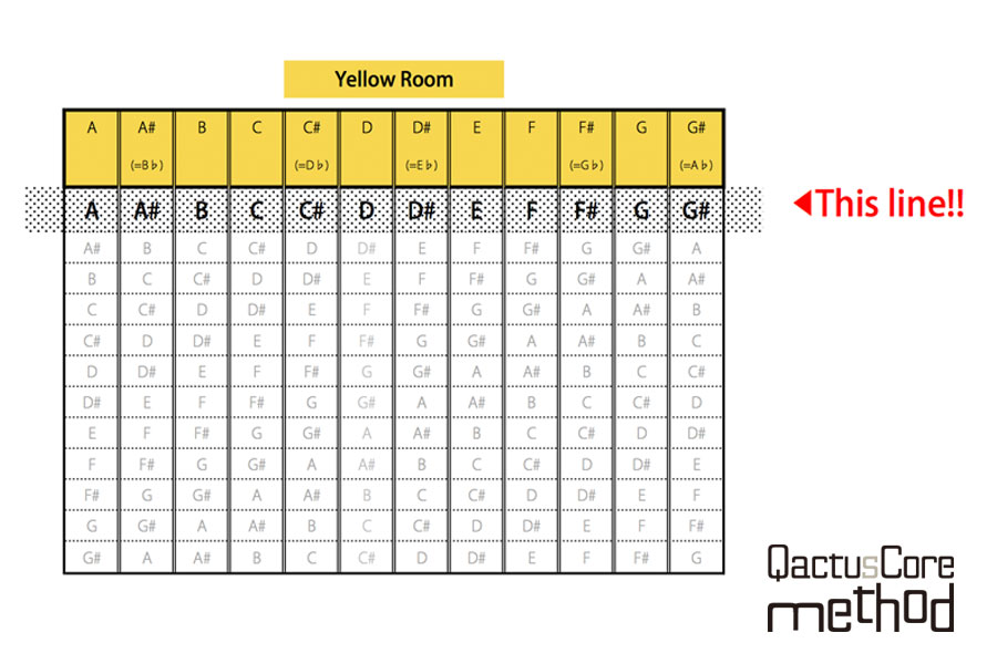 【QactusCore-Method】コード解読表