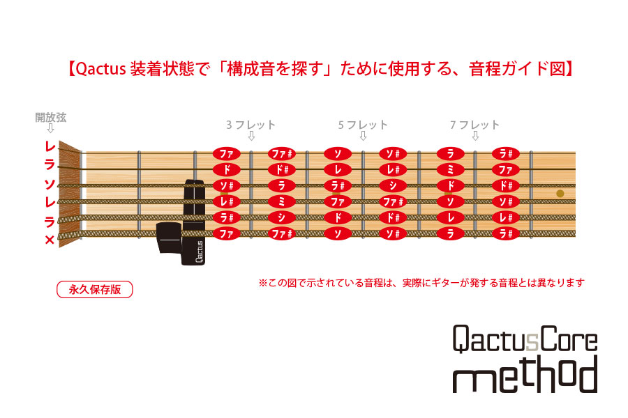 QactusCore-Method カクタスコア・メソッド Stage-2 Qactus装着時の音程ガイド