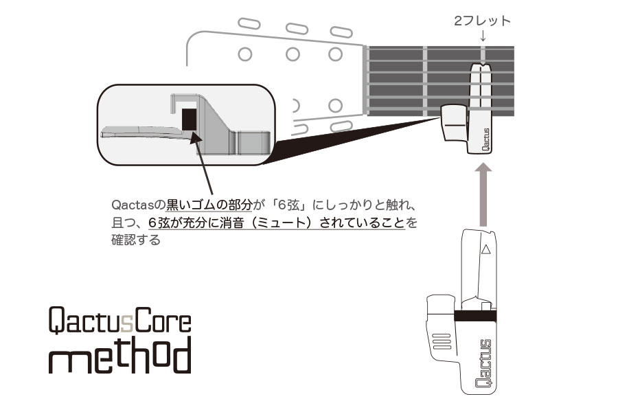QactusCore-Method カクタスコア・メソッド Stage-2 Qactusの装着方法