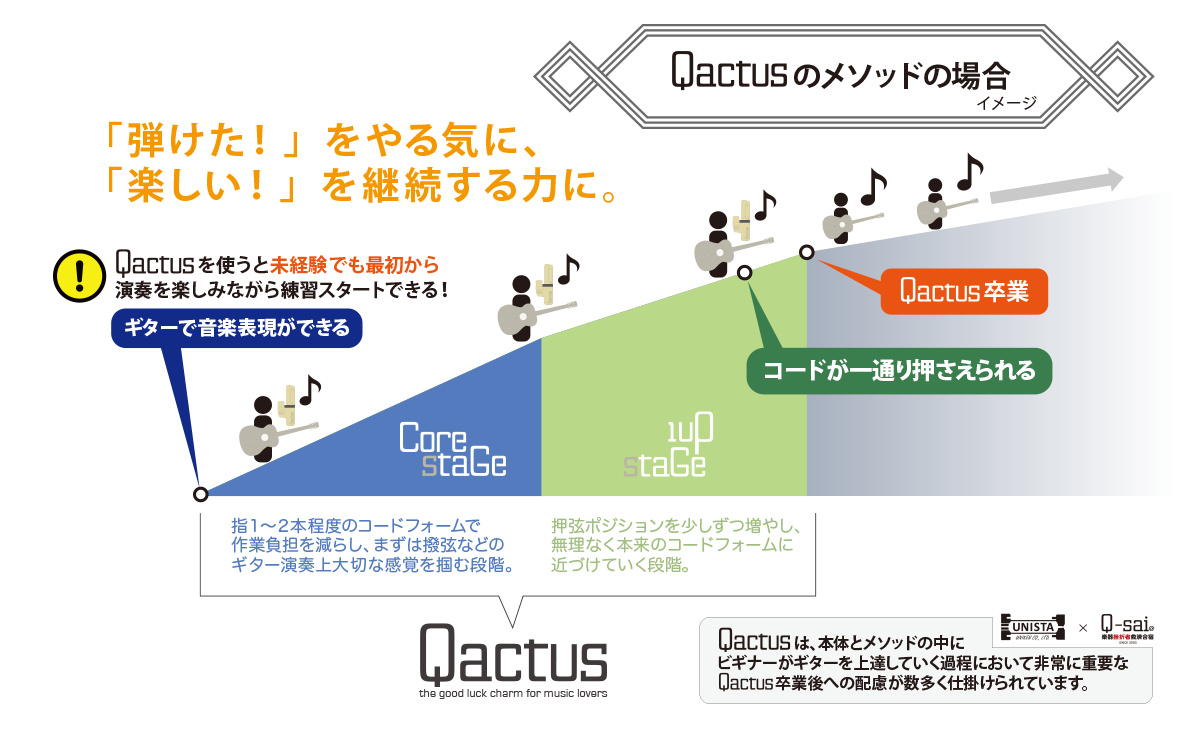 Qactus-カクタス Qactusのメソッドの場合